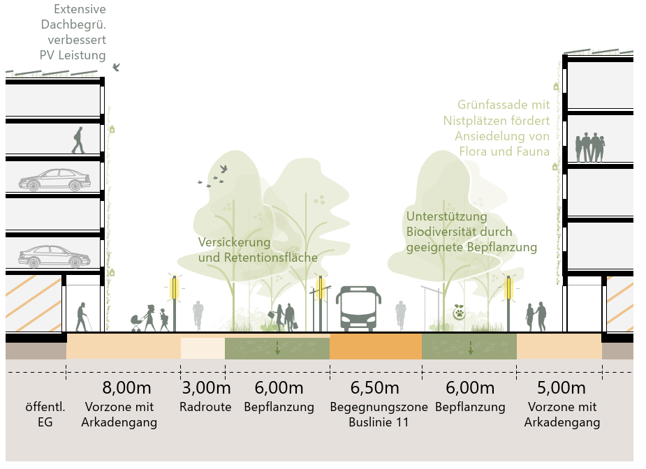 (c) Albert Wimmer ZT GmbH